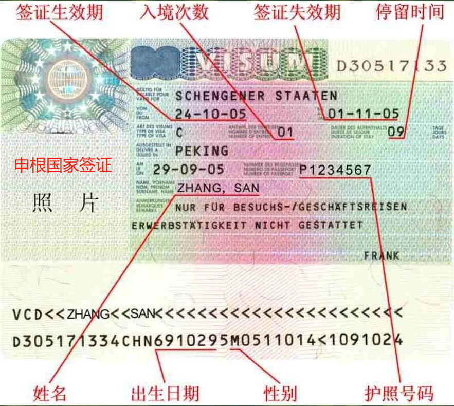 各国签证详细解读二（签证形式、签证样式解读）