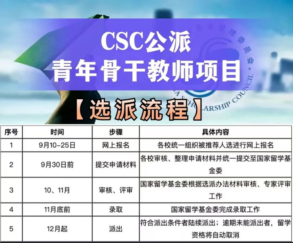 2024年CSC公派青年骨干教师项目选派指南