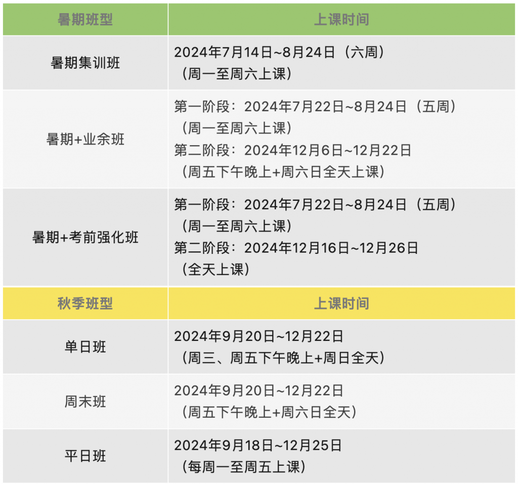 2024年下半年国家公派留学人员外语水平考试安排