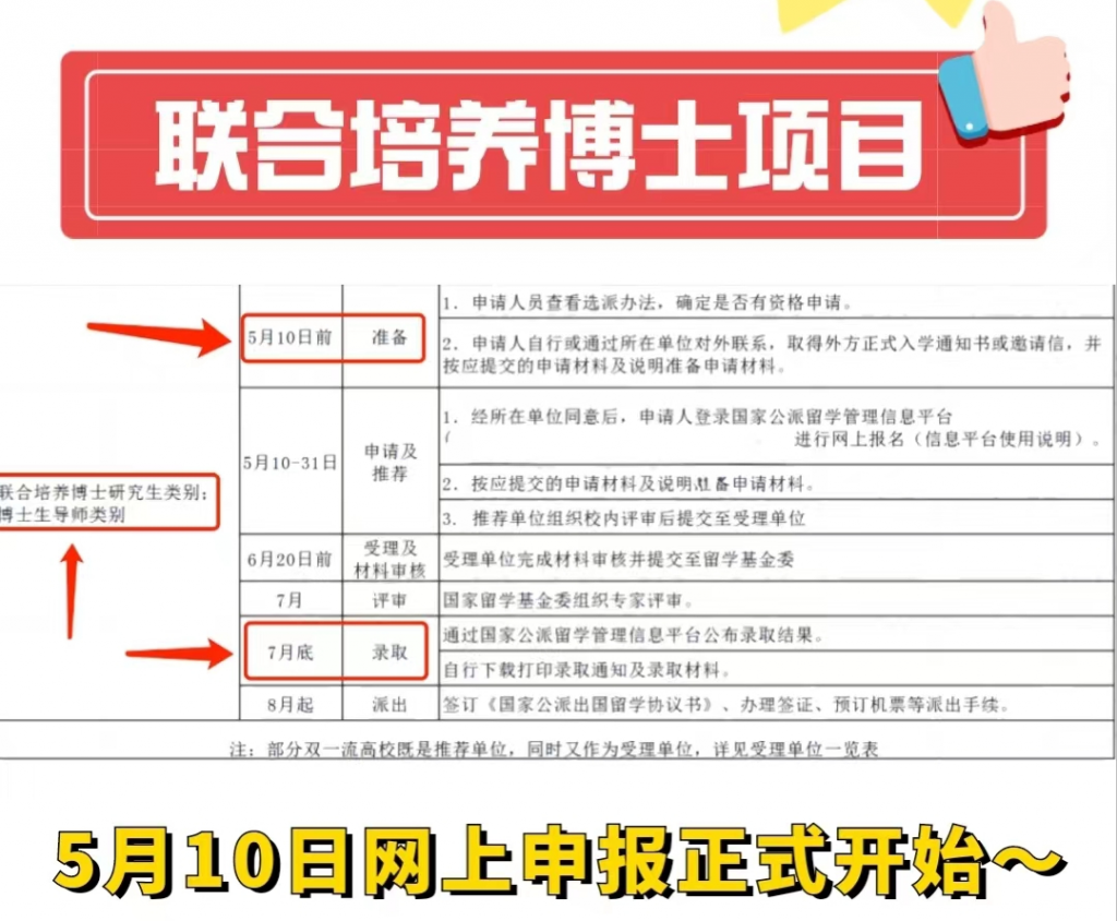 2024年CSC公派联合培养博士项目申报即将开始~